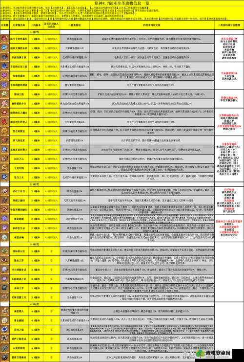 原神游戏深度解析，圣遗物满级对角色战力提升的终极奥秘揭秘