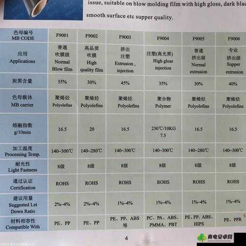 TPU 色母和 PA6 色母的性能对比及应用场景分析