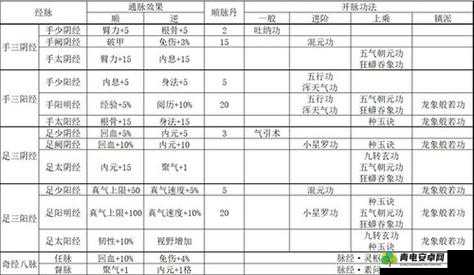 烟雨江湖游戏中大还丹的精准使用技巧与效果最大化策略