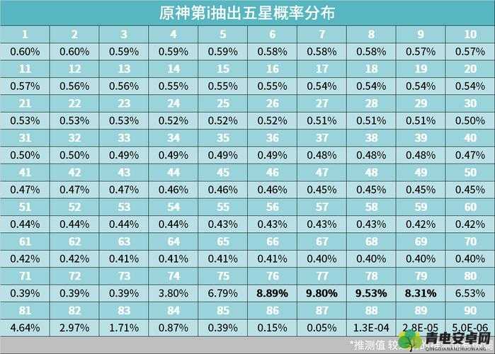 奥奇传说手游保底机制全面解析及卡池通用性探讨