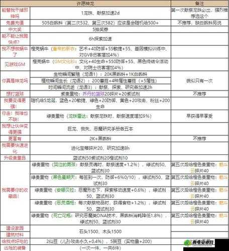 全面解析最强蜗牛地缝前100层奖励内容及其获取攻略