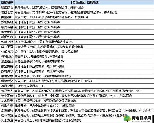 浮生为卿歌深度攻略，全面解锁珍宝获取秘籍与技巧详解