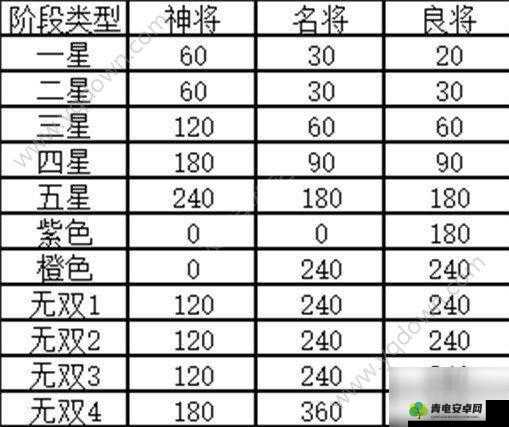 三国志幻想大陆游戏深度解析，战魂升星与升级全面攻略指南