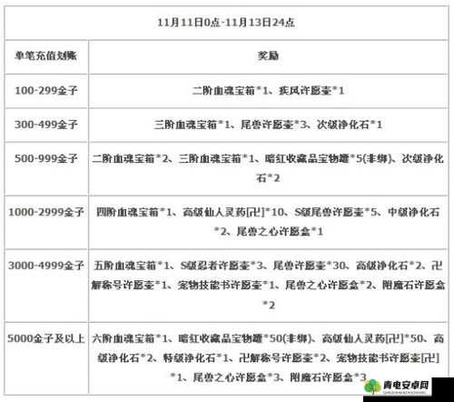 荒野行动矿车之路活动全面介绍及丰厚奖励详细解析