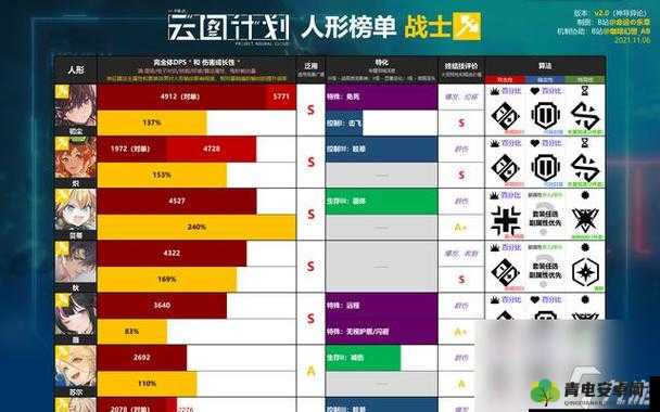 云计划野良算法在游戏中的应用与分析：提升游戏体验的关键