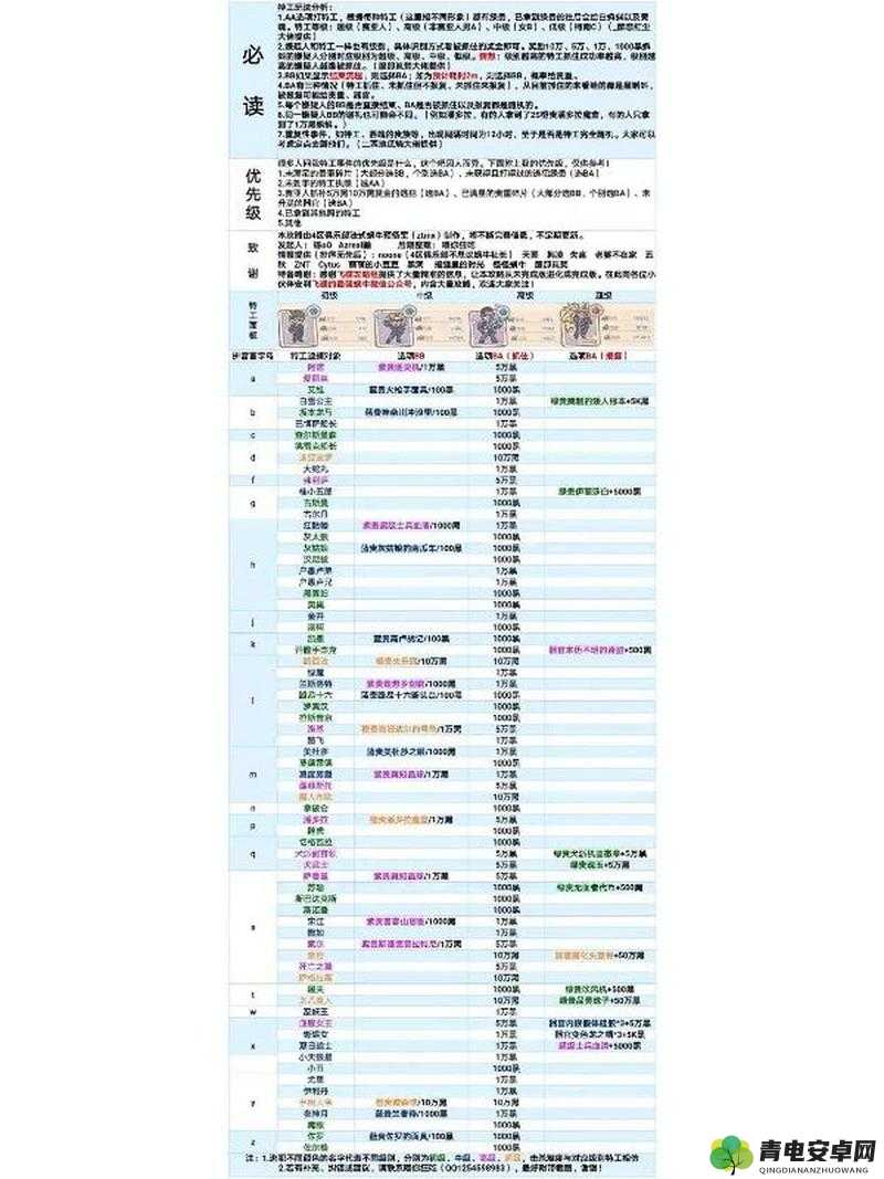 全面解析最强蜗牛游戏中飞碟的高效打法与策略攻略