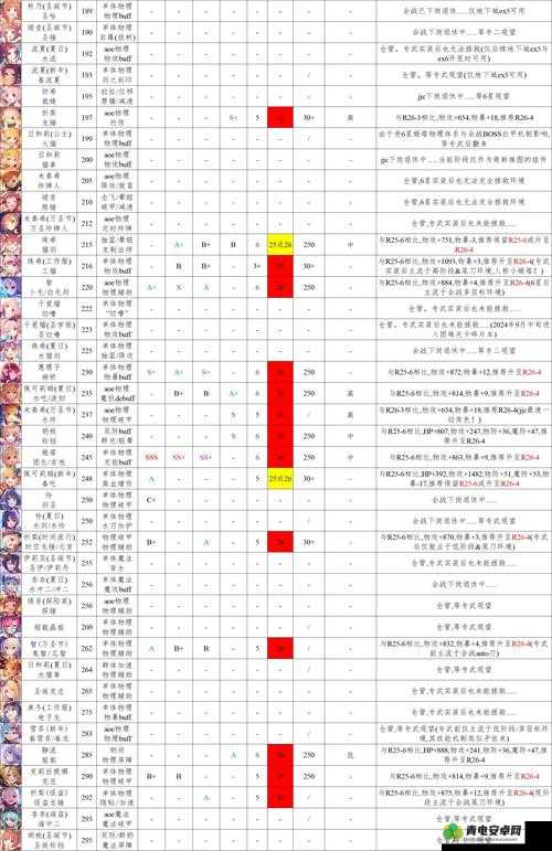 公主连结深度攻略，揭秘角色站位技巧，助你构建无懈可击的战斗阵容！