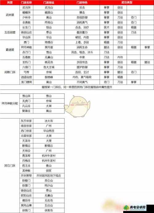 探索我的侠客游戏世界，揭秘包打听角色的具体位置与寻找方法