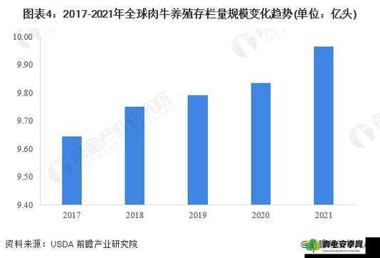 美国人与畜禽 CROPROATION365：探索跨文化的畜牧养殖与人类生活的联系