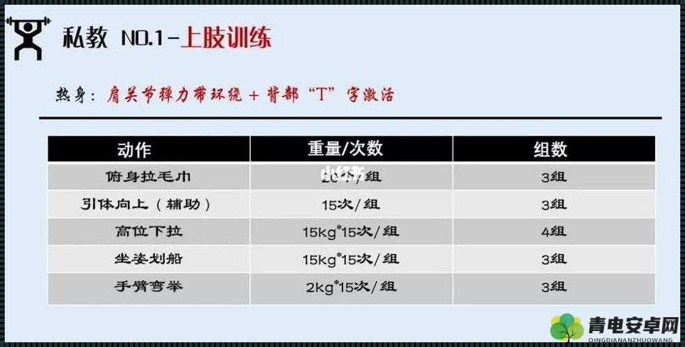 私教 1v2 训练思路：高效个性化指导方案