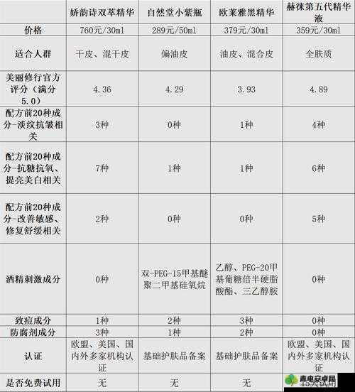 久久久久久国产精华液 2023 特点：蕴含独特成分功效卓越