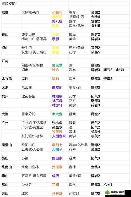 深度解析，我的侠客角色卡在游戏中的具体作用与实用价值