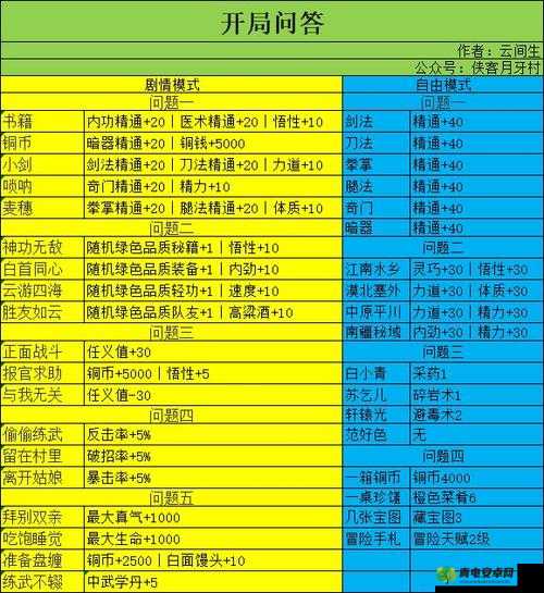 我的侠客全面一周目攻略，新手必看，详解一周目游戏玩法与技巧