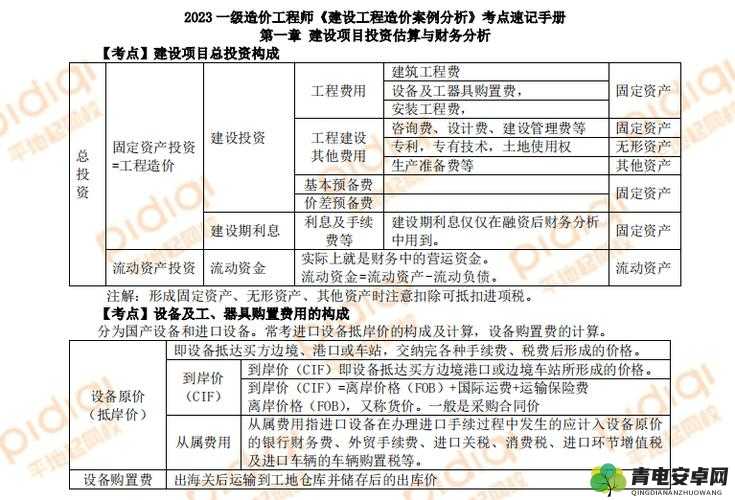 2023 年一级造价工程师备考攻略及经验分享