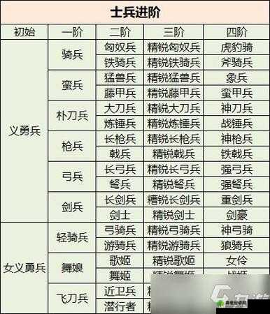 Disorder游戏新手攻略，士兵角色选择与使用策略推荐指南