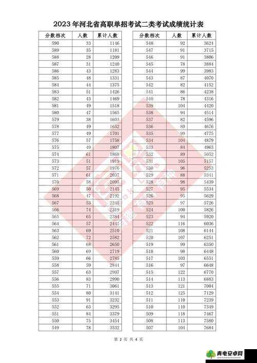 如何提高一级二级 2023 考试成绩