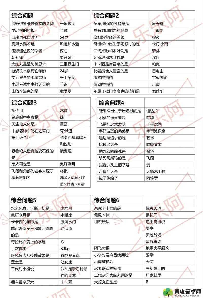 火影忍者手游2020年6月深度知识问答全解析与精彩内容大揭秘