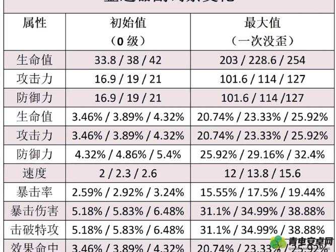 海岛纪元游戏中香蕉小猴宠物捕捉方法及天赋加点方案详细介绍