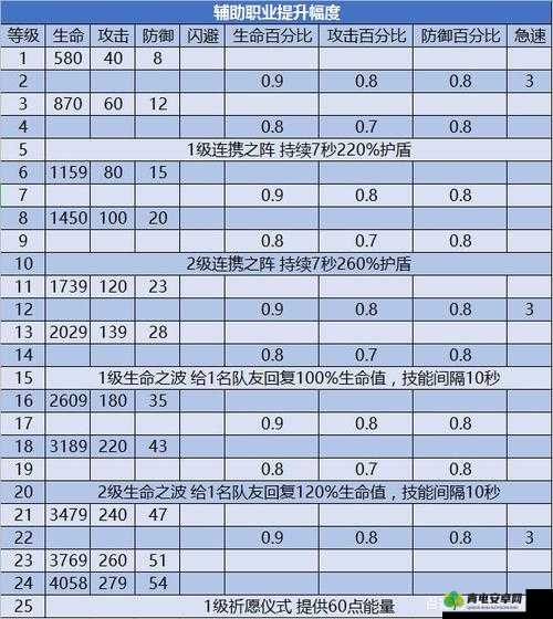 剑与远征生命树加点策略，优先选择升级路径与详细攻略解析