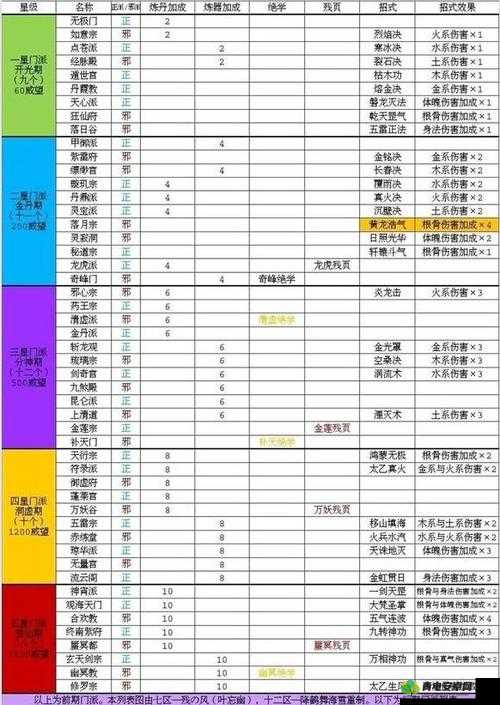 玄元剑仙星域传说深度玩法攻略，解锁宇宙奥秘，成就无上剑仙传奇