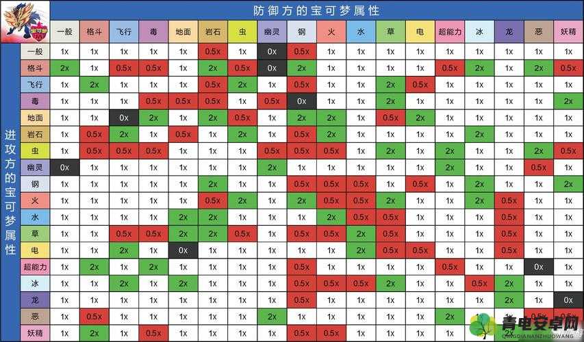 隐世录手游全面解析，属性克制策略与攻略汇总指南