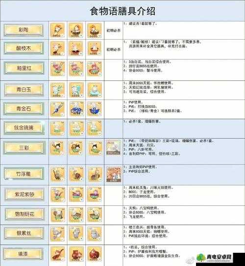 食物语游戏中煲仔饭角色全方位培养策略与技巧攻略