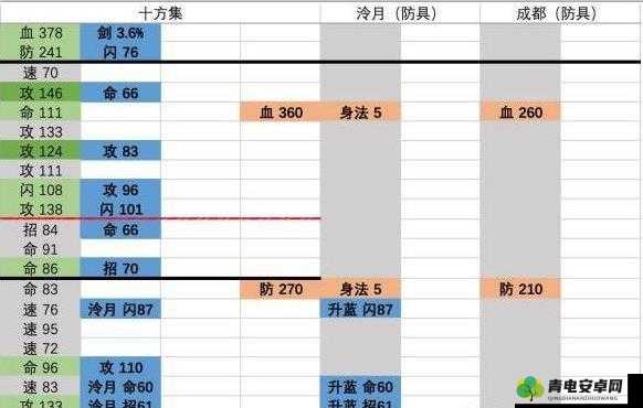 烟雨江湖装备属性高效刷取，SL技巧全解析与实战攻略