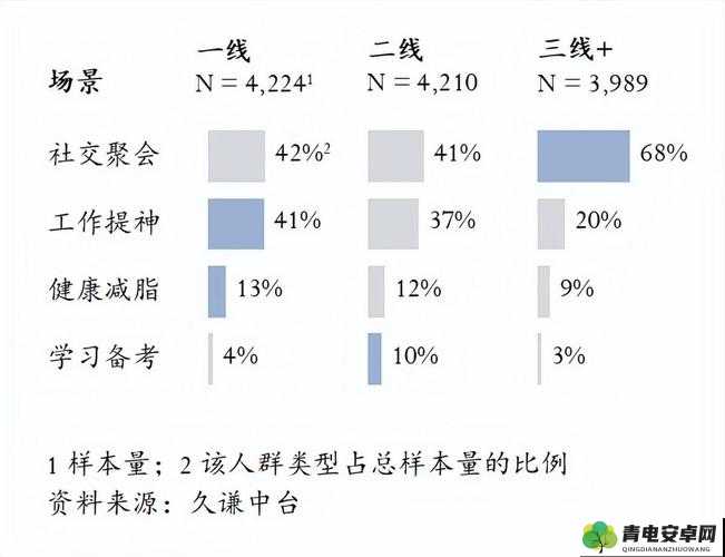 狼人在线二线三线区别大吗以及相关影响和具体表现