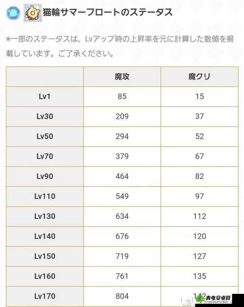 公主连结国服泳装凯露（水黑）上线时间全面解析与预测