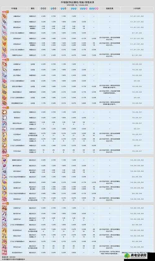 公主连结游戏中公主之心的作用解析及高效获取方法指南