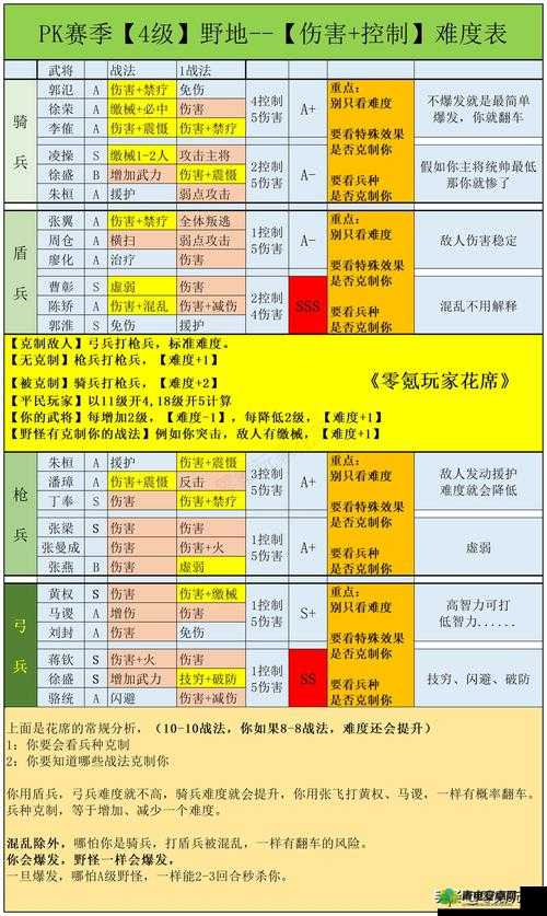 三国志战略版朱儁高效开荒与强力战法阵容搭配全攻略