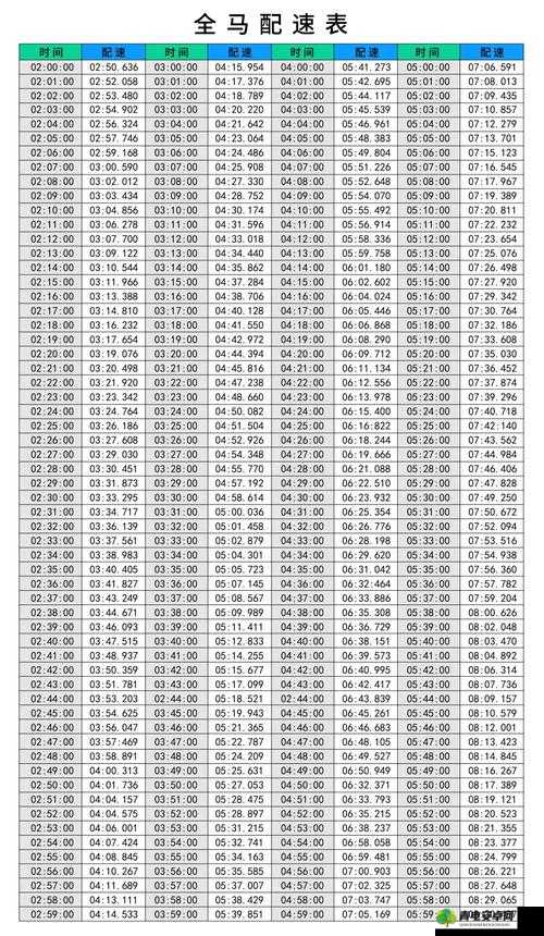 以 30 分钟为单位，按照人与马的配速来计算