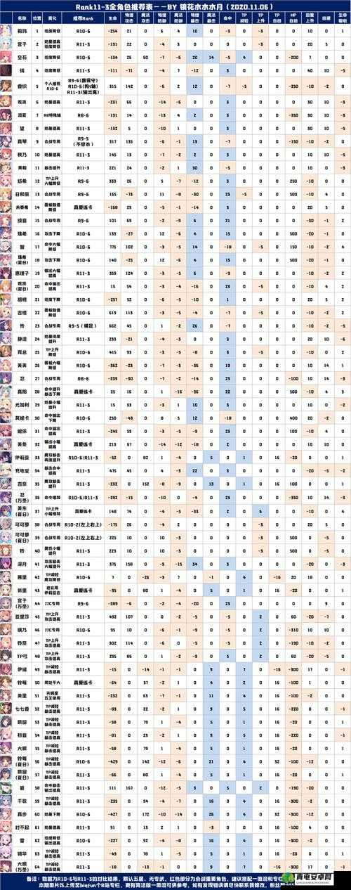 公主连结游戏深度解析，暴击机制的计算方法与全面详解