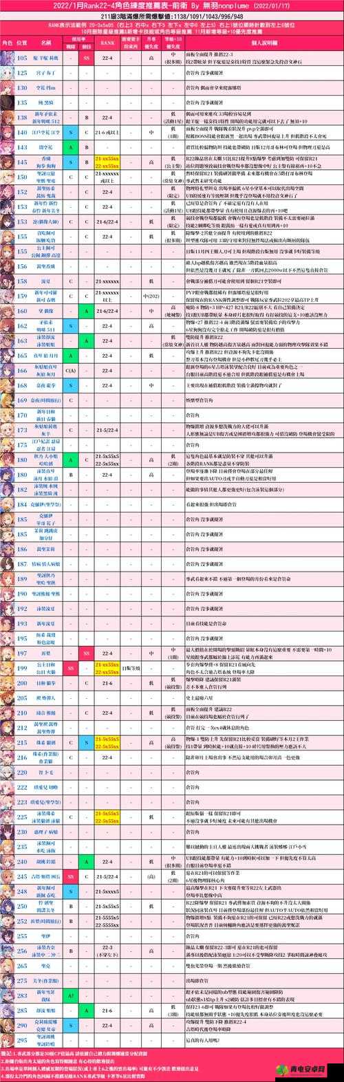 公主连结深度解析，揭秘专属武器升至满级所需碎片的详细奥秘