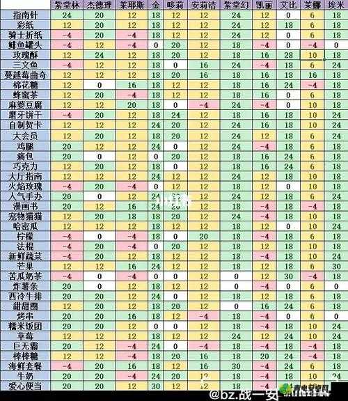 凹凸世界全角色对应礼物清单及高效送礼攻略指南