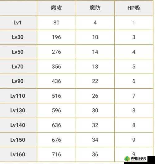 公主连结伊利亚国服上线时间推测及角色强度深度解析