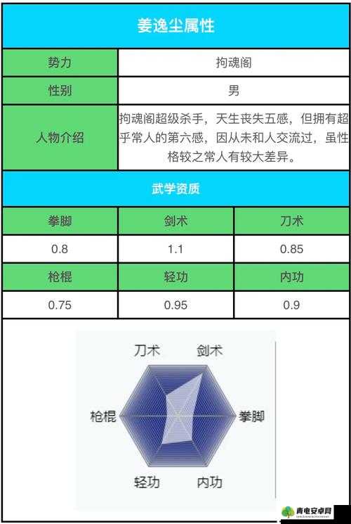 烟雨江湖姜逸尘武学选择与全攻略，推荐血衣剑法及加点、内功、轻功搭配