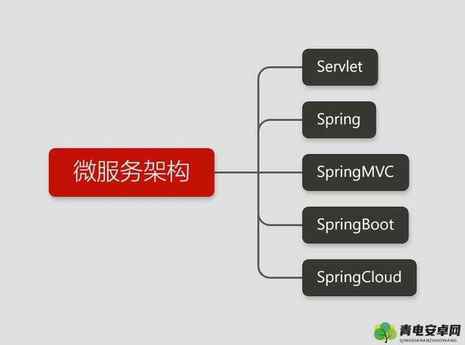 18may20java 快速分析之相关内容深度解读与探讨