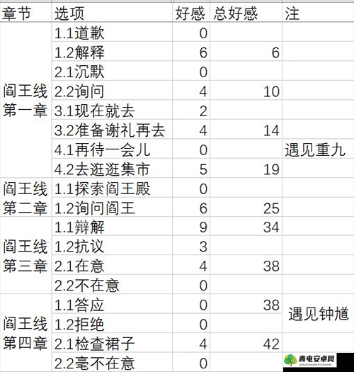 梦浮灯游戏深度解析，重九角色最佳结局与全结局达成攻略