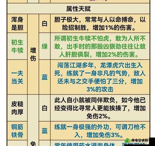 烟雨江湖中跋山涉水天赋详解，效果、作用及实际表现全面介绍