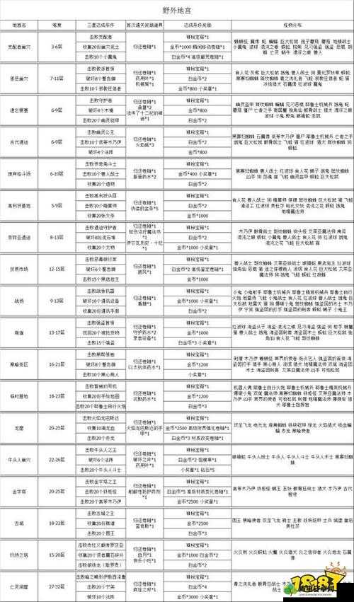 伊洛纳城市支线任务高效完成攻略，详细步骤与技巧助你轻松通关