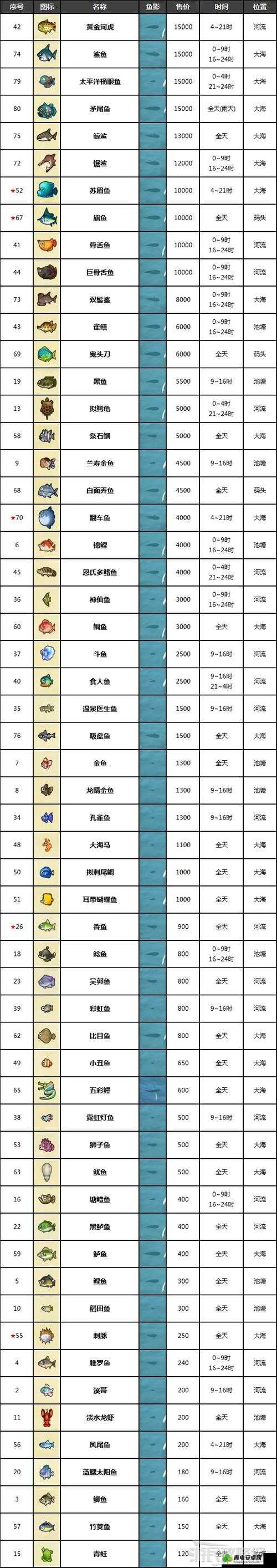 动物森友会手机版深度探索，出海口神秘鱼类全面大揭秘