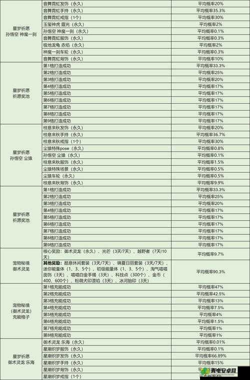 QQ飞车手游无常小黑宠物抽取概率、价格及性价比全面分析