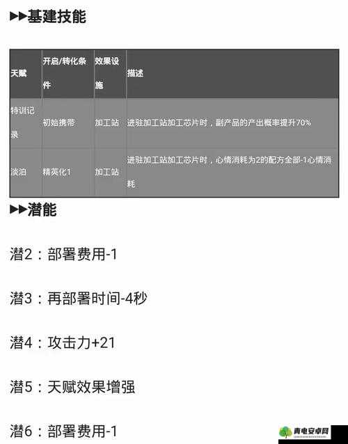 明日方舟刻刀道具深度剖析，全面解读其强度评估与实战玩法策略