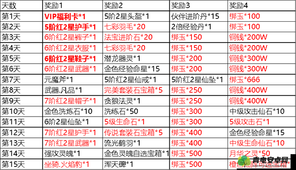 魔天记游戏全平台可用礼包码大全，最新最全汇总分享