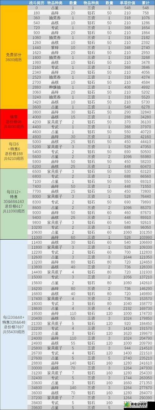 剑与远征角斗士活动深度解析，氪金策略与收益最大化指南