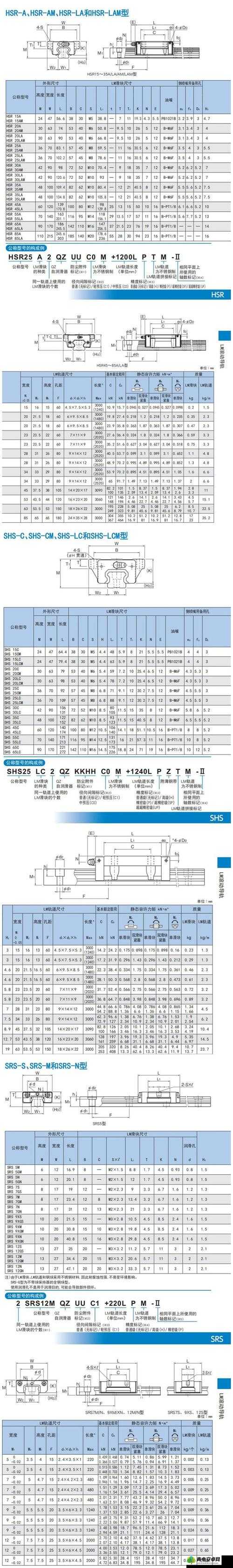 日本 THK 直线 HSR10RM ：开启高效精准运动的新篇章