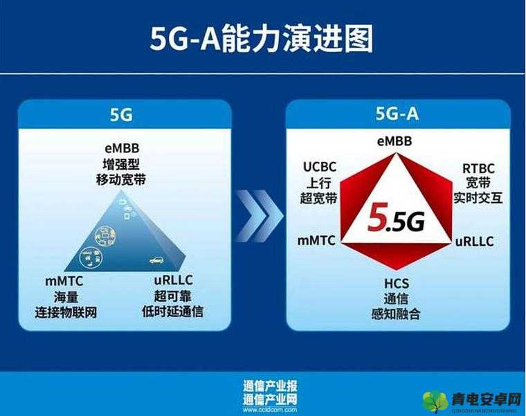 5g 影讯 5g 天线更新至 2024-12-31：未来通讯的重要进展