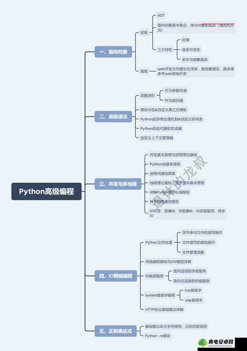 关于 python 人马兽中文翻译的相关探讨