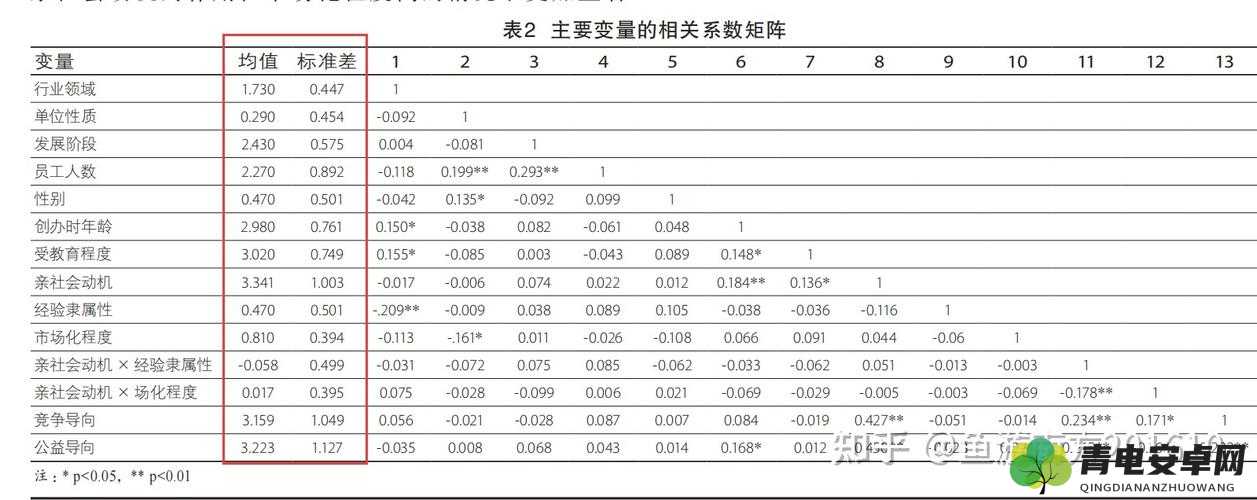 17C05CPP 相关内容详细介绍及具体分析